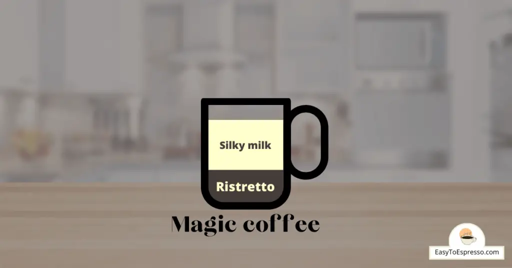 An illustration of what is in a magic coffee, showing the ristretto and silky milk