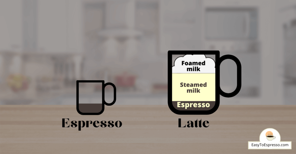 Illustrations of the ingredients in an espresso vs latte, showing the steamed and foamed milk in the latte