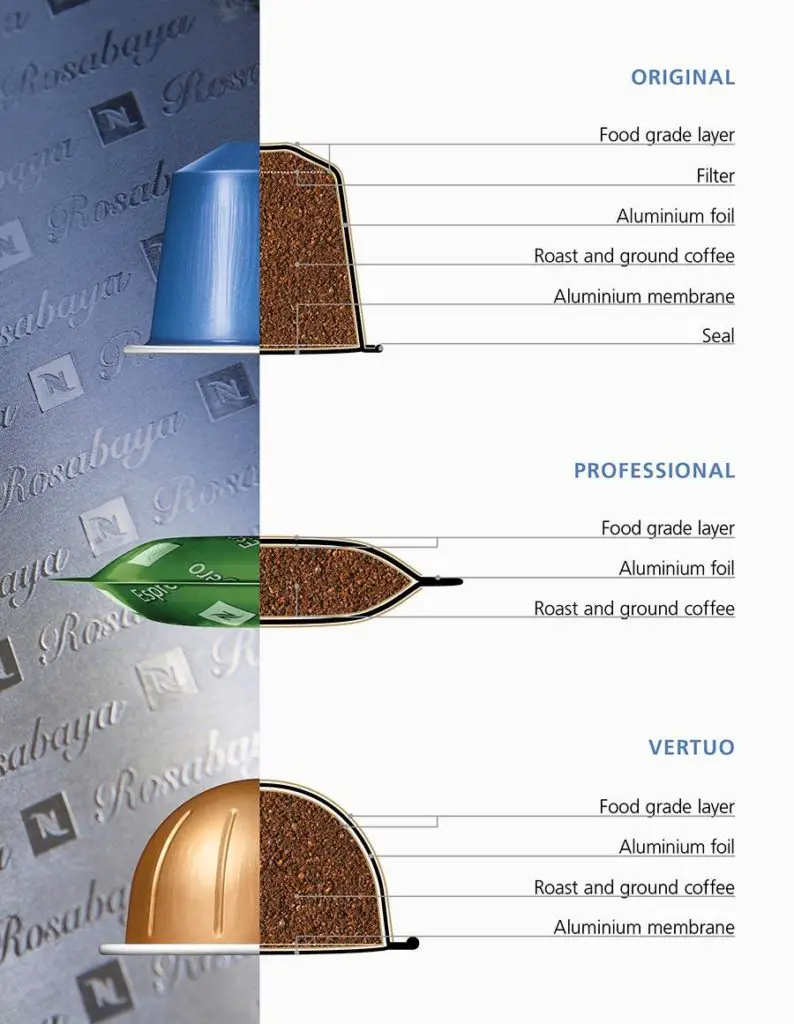 Nespresso pod cutaway showing the aluminum and food-grade shellac layers